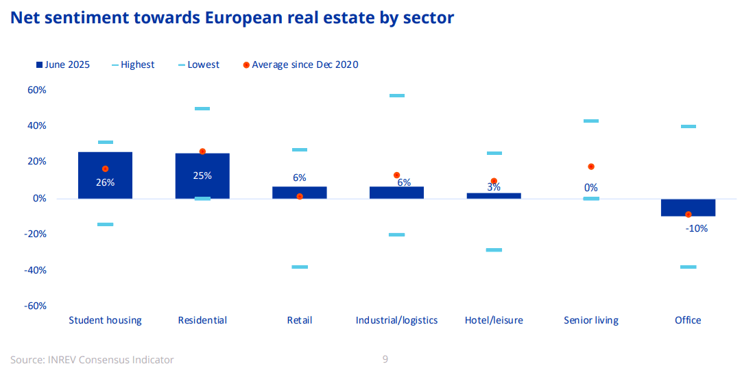 Retail real estate: from pariah to performer?